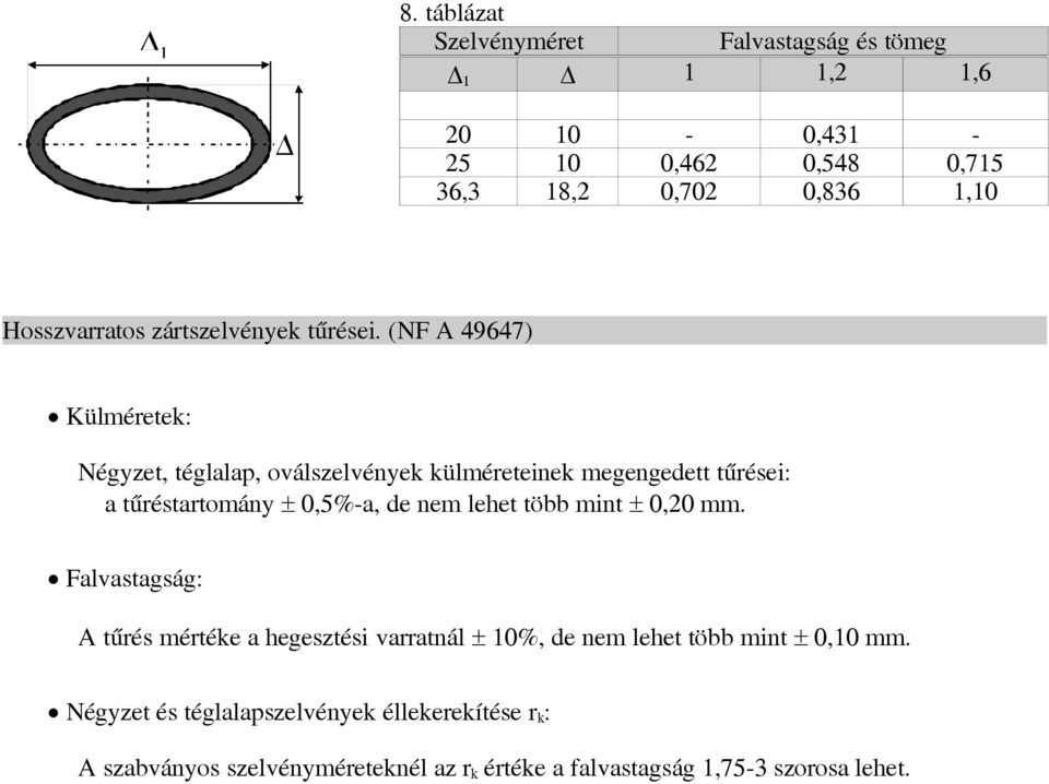 (NF A 49647) Külméretek: Négyzet, téglalap, oválzelvények külméreteinek megengedett tűréei: a tűrétartomány 0,5%-a, de nem