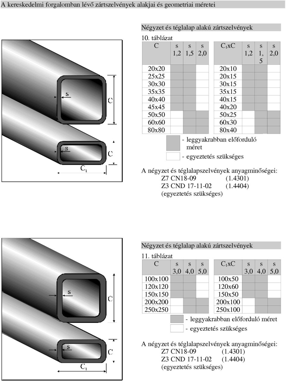 zükége 1, 5 2,0 A négyzet é téglalapzelvények anyagminőégei: Z7 CN18-09 (1.4301) Z3 CND 17-11-02 (1.4404) (egyezteté zükége) Négyzet é téglalap alakú zártzelvények 11.