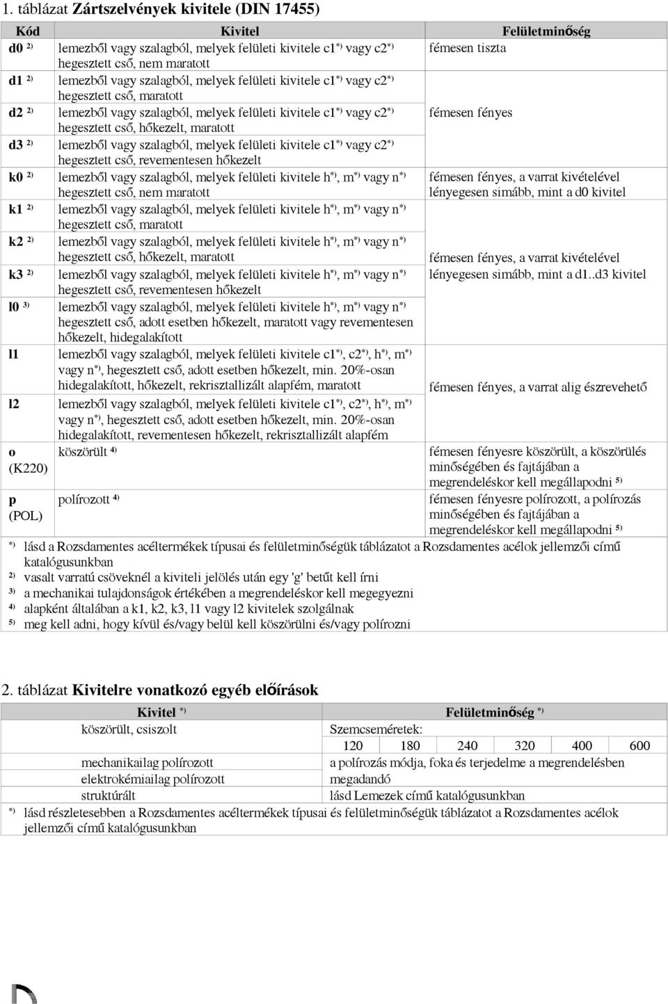 d3 2) lemezből vagy zalagból, melyek felületi kivitele c1 *) vagy c2 *) hegeztett cő, revementeen hőkezelt k0 2) lemezből vagy zalagból, melyek felületi kivitele h *), m *) vagy n *) hegeztett cő,