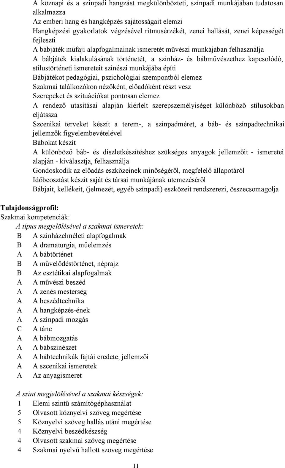 stílustörténeti ismereteit színészi munkájába építi Bábjátékot pedagógiai, pszichológiai szempontból elemez Szakmai találkozókon nézőként, előadóként részt vesz Szerepeket és szituációkat pontosan