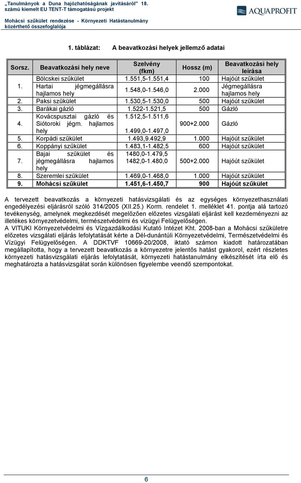 521,5 500 Gázló Kovácspusztai gázló és 1.512,5-1.511,6 4. Siótoroki jégm. hajlamos 900+2.000 Gázló hely 1.499,0-1.497,0 5. Korpádi szűkület 1.493,9.492,9 1.000 Hajóút szűkület 6. Koppányi szűkület 1.