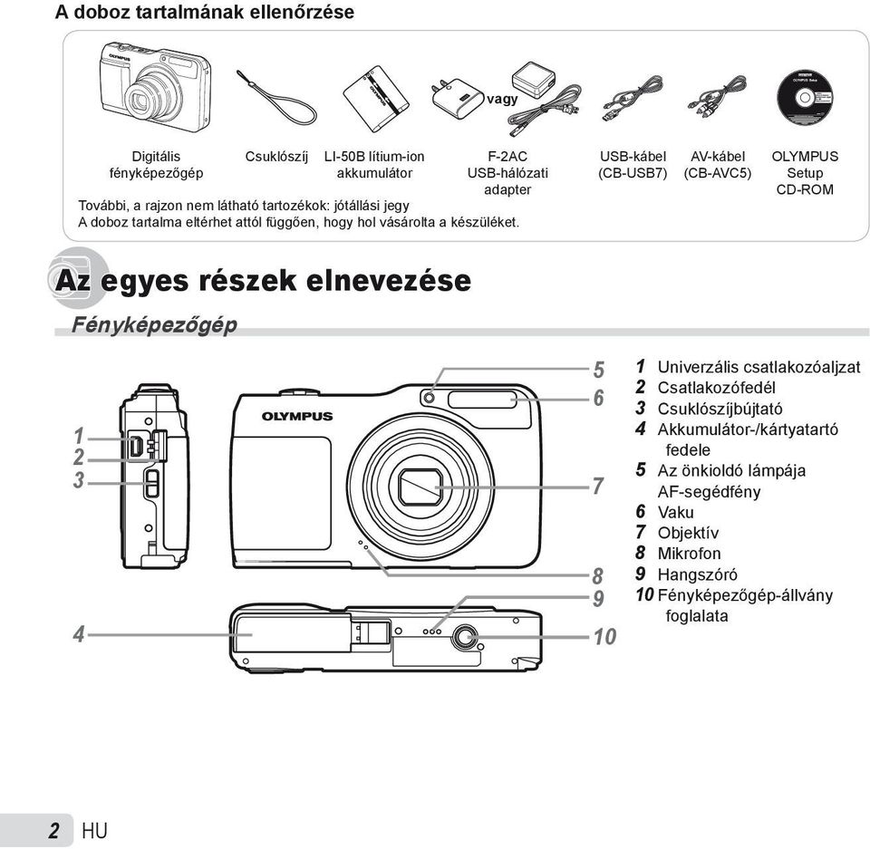 USB-kábel (CB-USB7) AV-kábel (CB-AVC5) OLYMPUS Setup CD-ROM Az egyes részek elnevezése Fényképezőgép 1 2 3 4 5 6 7 8 9 10 1 Univerzális