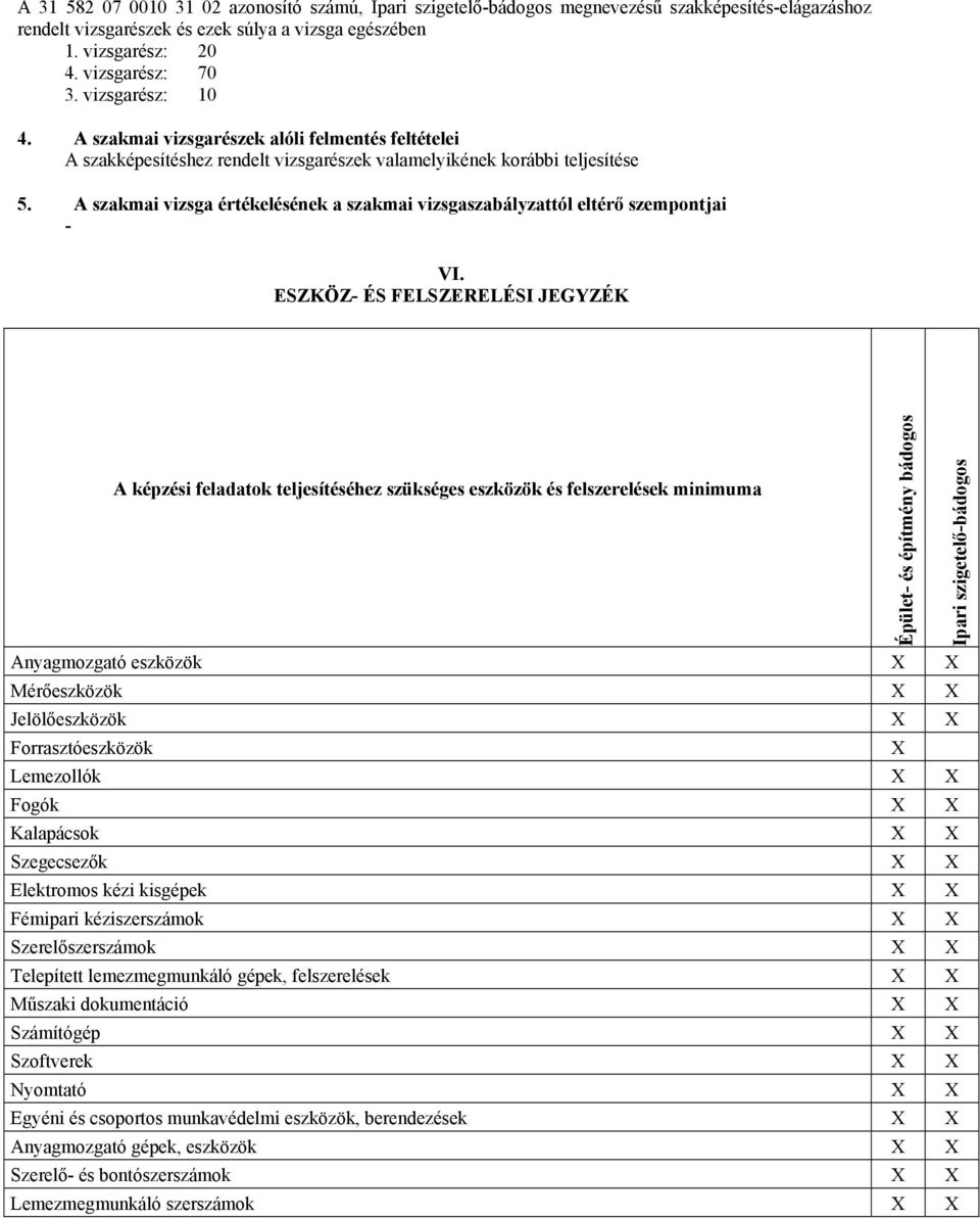 A szakmai vizsga értékelésének a szakmai vizsgaszabályzattól eltérő szempontjai - VI.