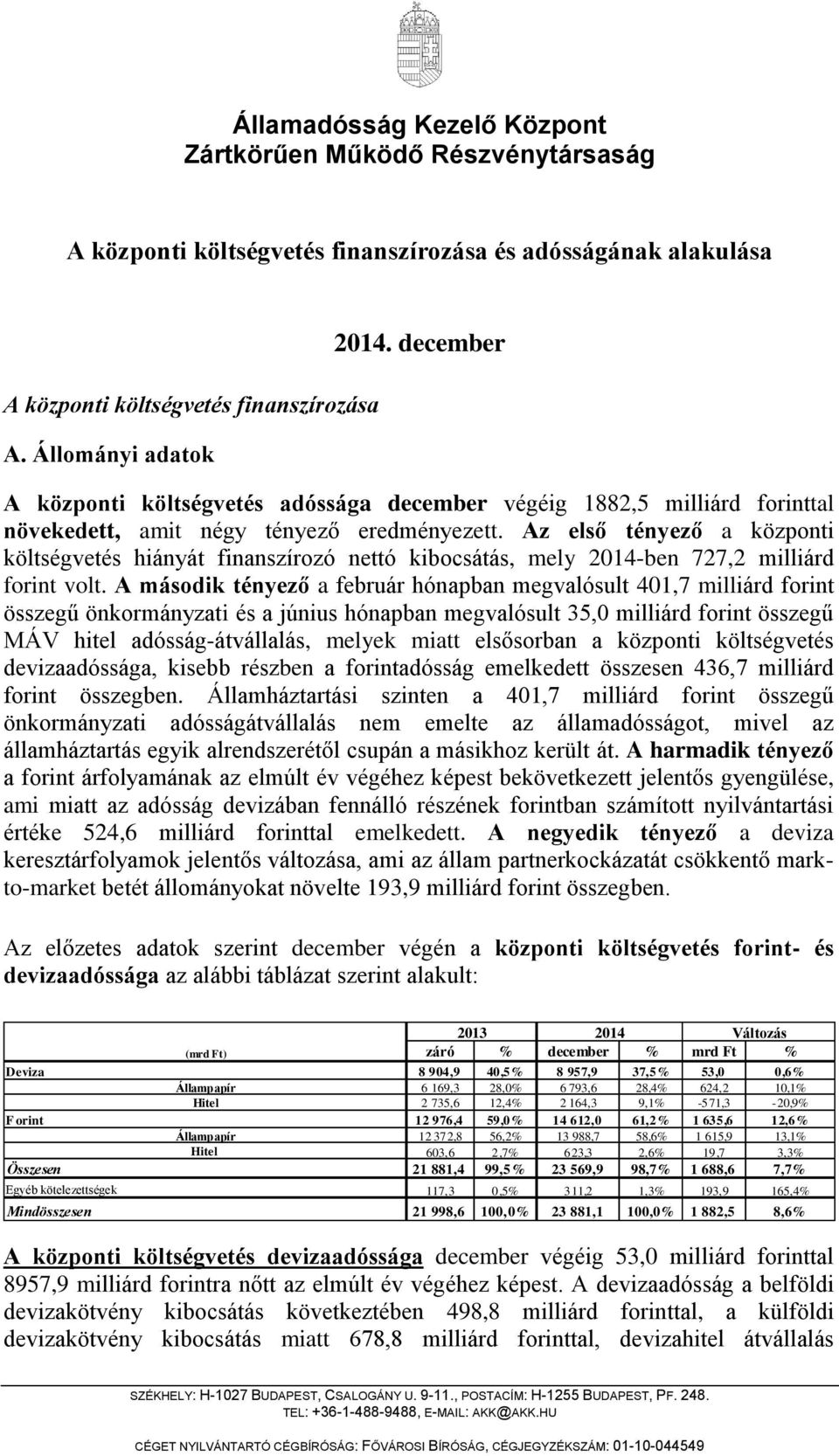 Az első tényező a központi költségvetés hiányát finanszírozó nettó kibocsátás, mely 2014-ben 727,2 milliárd forint volt.