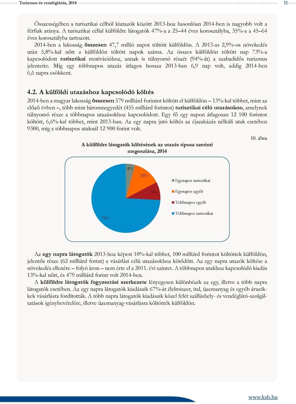 A 2013-as 2,9%-os növekedés után 5,8%-kal nőtt a külföldön töltött napok száma.