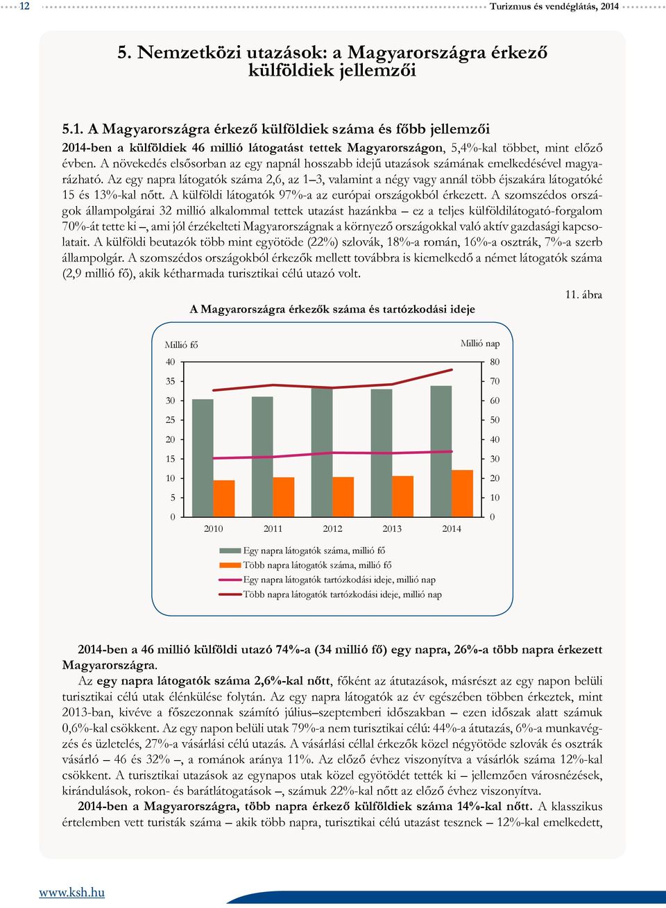 Az egy napra látogatók száma 2,6, az 1 3, valamint a négy vagy annál több éjszakára látogatóké 15 és 13%-kal nőtt. A külföldi látogatók 97%-a az európai országokból érkezett.