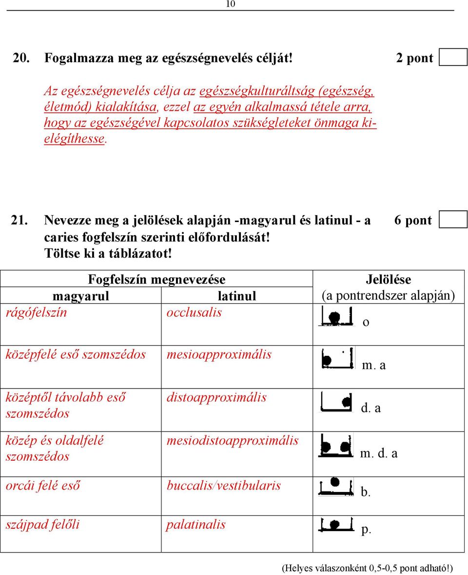 önmaga kielégíthesse. 21. Nevezze meg a jelölések alapján -magyarul és latinul - a 6 pont caries fogfelszín szerinti előfordulását! Töltse ki a táblázatot!