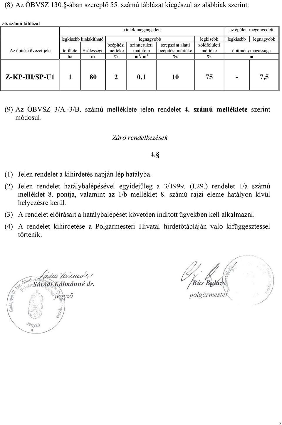 mutatója terepszint alatti beépítési mértéke zöldfelületi mértéke építménymagassága ha m % m 2 / m 2 % % m Z-KP-III/SP-U1 1 80 2 0.1 10 75-7,5 (9) Az ÓBVSZ 3/A.-3/B. számú melléklete jelen rendelet 4.