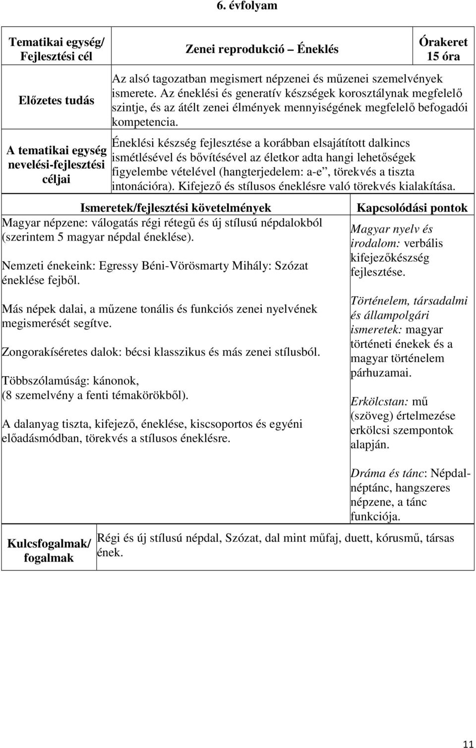 Éneklési készség fejlesztése a korábban elsajátított dalkincs ismétlésével és bővítésével az életkor adta hangi lehetőségek figyelembe vételével (hangterjedelem: a-e, törekvés a tiszta intonációra).