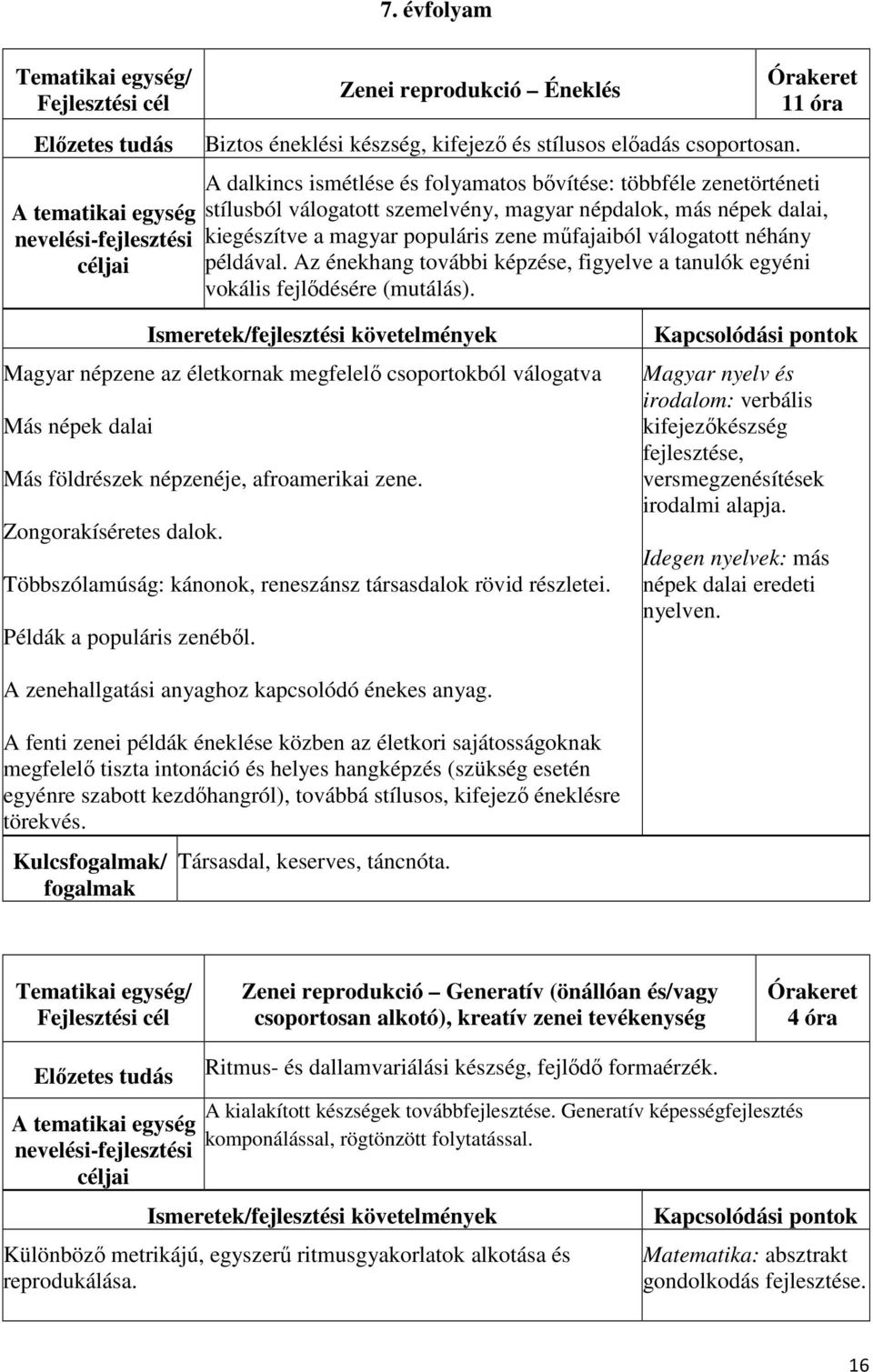 néhány példával. Az énekhang további képzése, figyelve a tanulók egyéni vokális fejlődésére (mutálás).