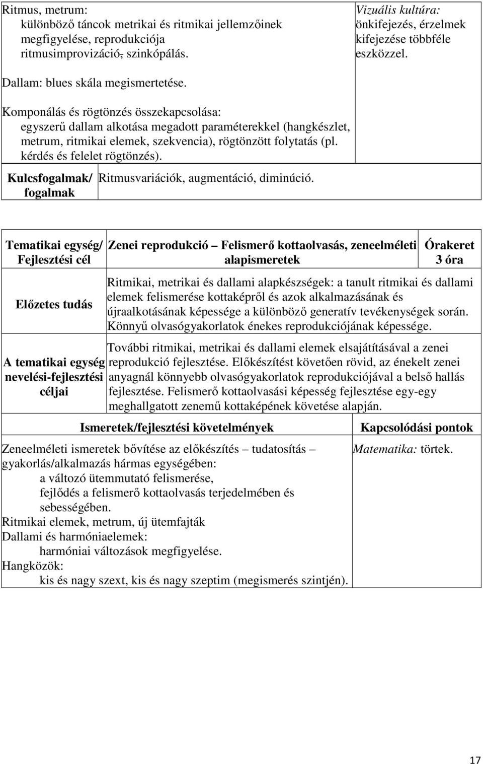 Komponálás és rögtönzés összekapcsolása: egyszerű dallam alkotása megadott paraméterekkel (hangkészlet, metrum, ritmikai elemek, szekvencia), rögtönzött folytatás (pl. kérdés és felelet rögtönzés).