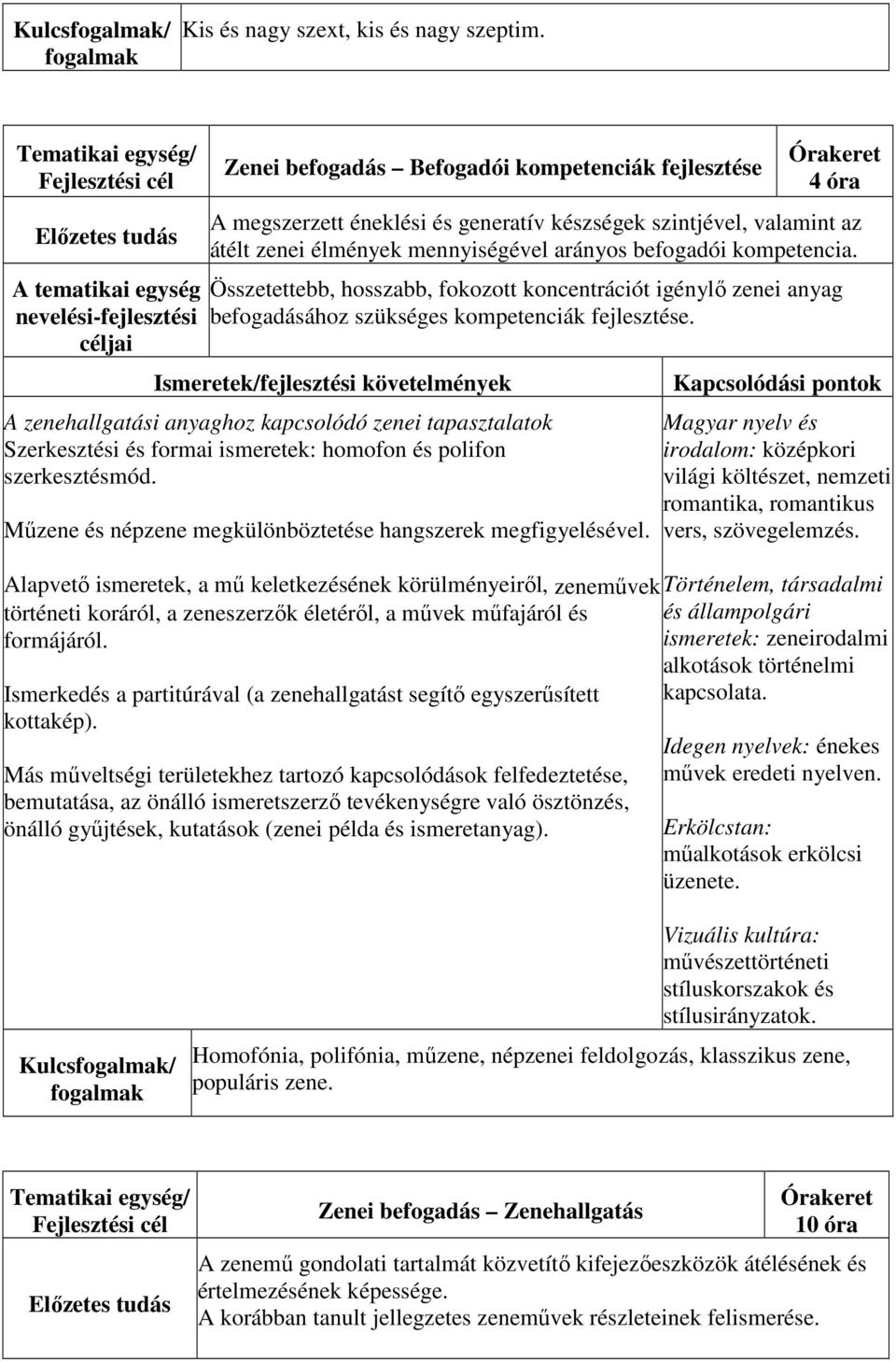Összetettebb, hosszabb, fokozott koncentrációt igénylő zenei anyag befogadásához szükséges kompetenciák fejlesztése.
