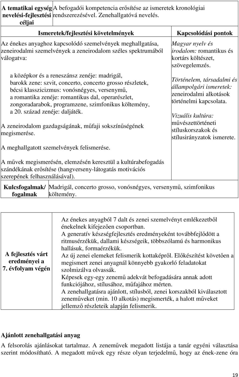 concerto, concerto grosso részletek, bécsi klasszicizmus: vonósnégyes, versenymű, a romantika zenéje: romantikus dal, operarészlet, zongoradarabok, programzene, szimfonikus költemény, a 20.
