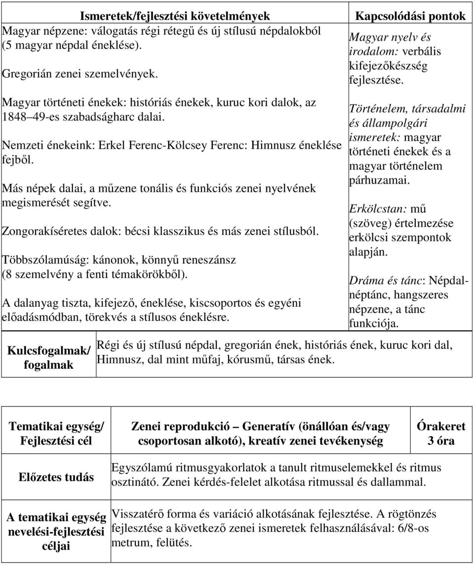 Más népek dalai, a műzene tonális és funkciós zenei nyelvének megismerését segítve. Zongorakíséretes dalok: bécsi klasszikus és más zenei stílusból.