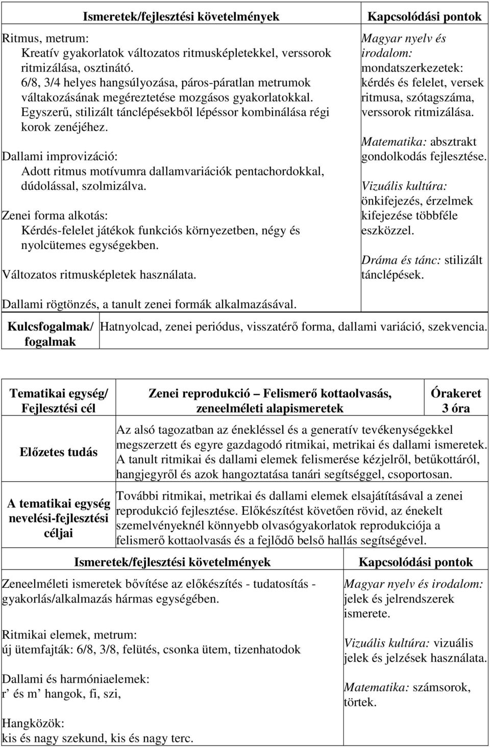 Dallami improvizáció: Adott ritmus motívumra dallamvariációk pentachordokkal, dúdolással, szolmizálva.