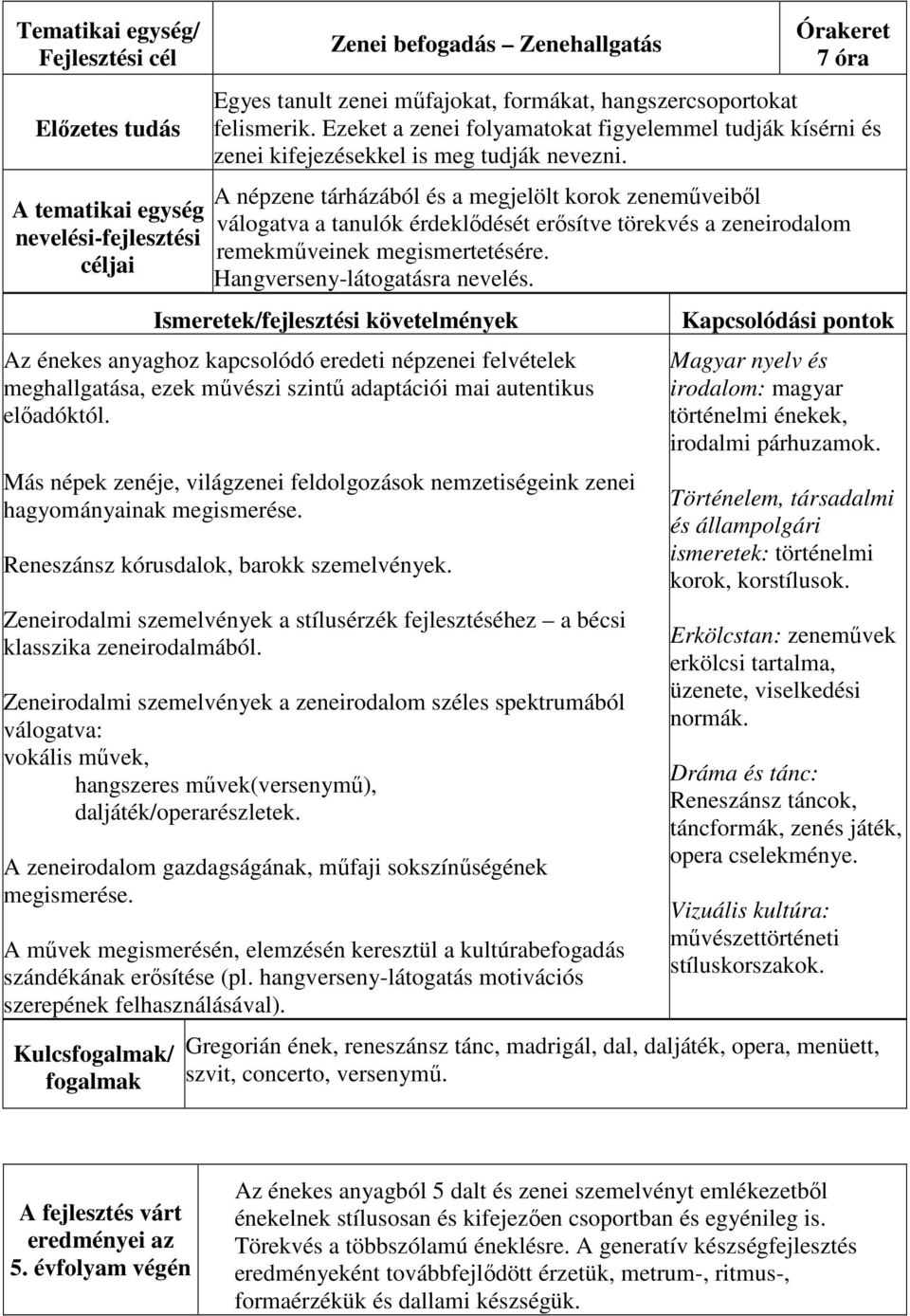 A népzene tárházából és a megjelölt korok zeneműveiből válogatva a tanulók érdeklődését erősítve törekvés a zeneirodalom remekműveinek megismertetésére. Hangverseny-látogatásra nevelés.