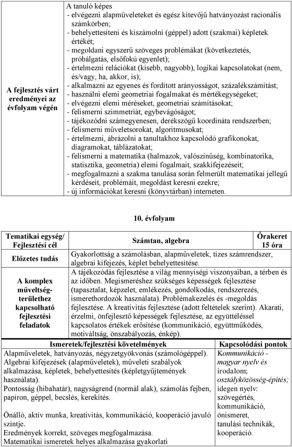 ha, akkor, is); - alkalmazni az egyenes és fordított arányosságot, százalékszámítást; - használni elemi geometriai fogalmakat és mértékegységeket; - elvégezni elemi méréseket, geometriai