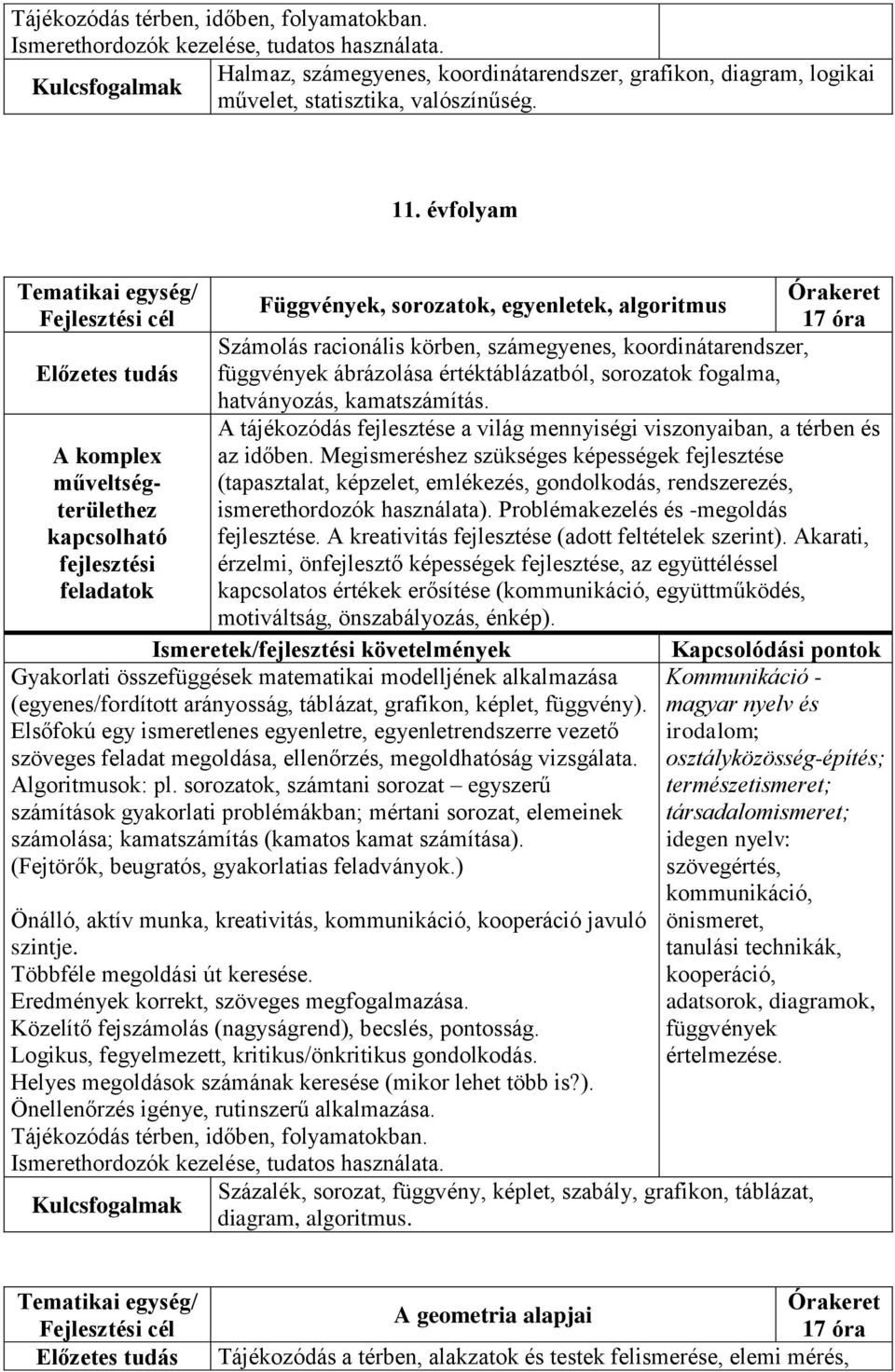 hatványozás, kamatszámítás. A komplex az időben. Megismeréshez szükséges képességek fejlesztése kapcsolható fejlesztése. A kreativitás fejlesztése (adott feltételek szerint).