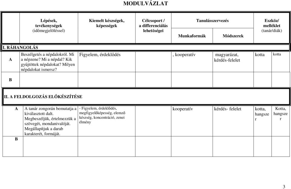 Figyelem, érdeklıdés, kooperatív magyarázat, kérdés-felelet kotta kotta II. FELDOLGOZÁS ELİKÉSZÍTÉSE tanár zongorán bemutatja a kiválasztott dalt.