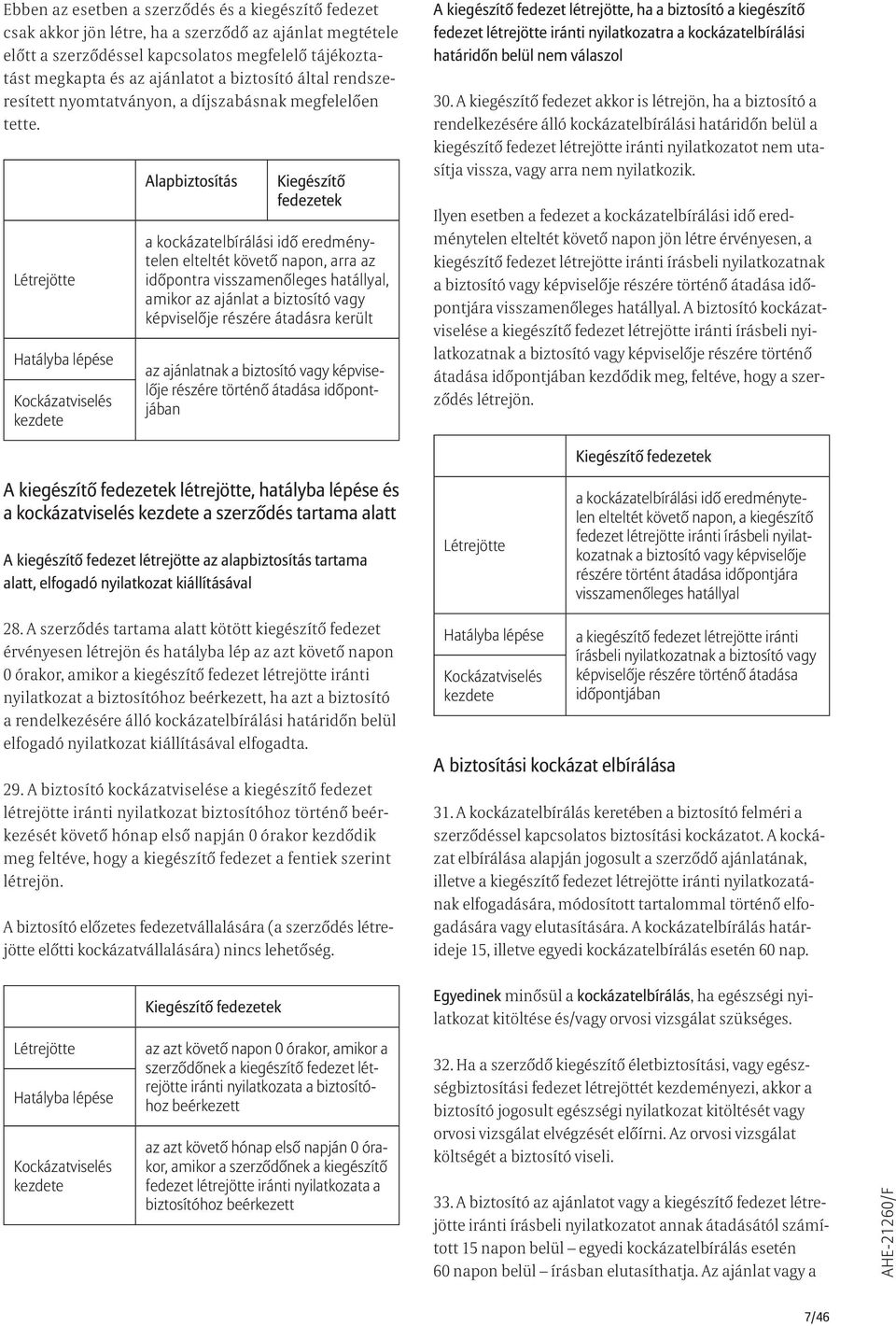 Létrejötte Hatályba lépése Kockázatviselés kezdete Alapbiztosítás Kiegészítő fedezetek a kockázatelbírálási idő eredménytelen elteltét követő napon, arra az időpontra visszamenőleges hatállyal,