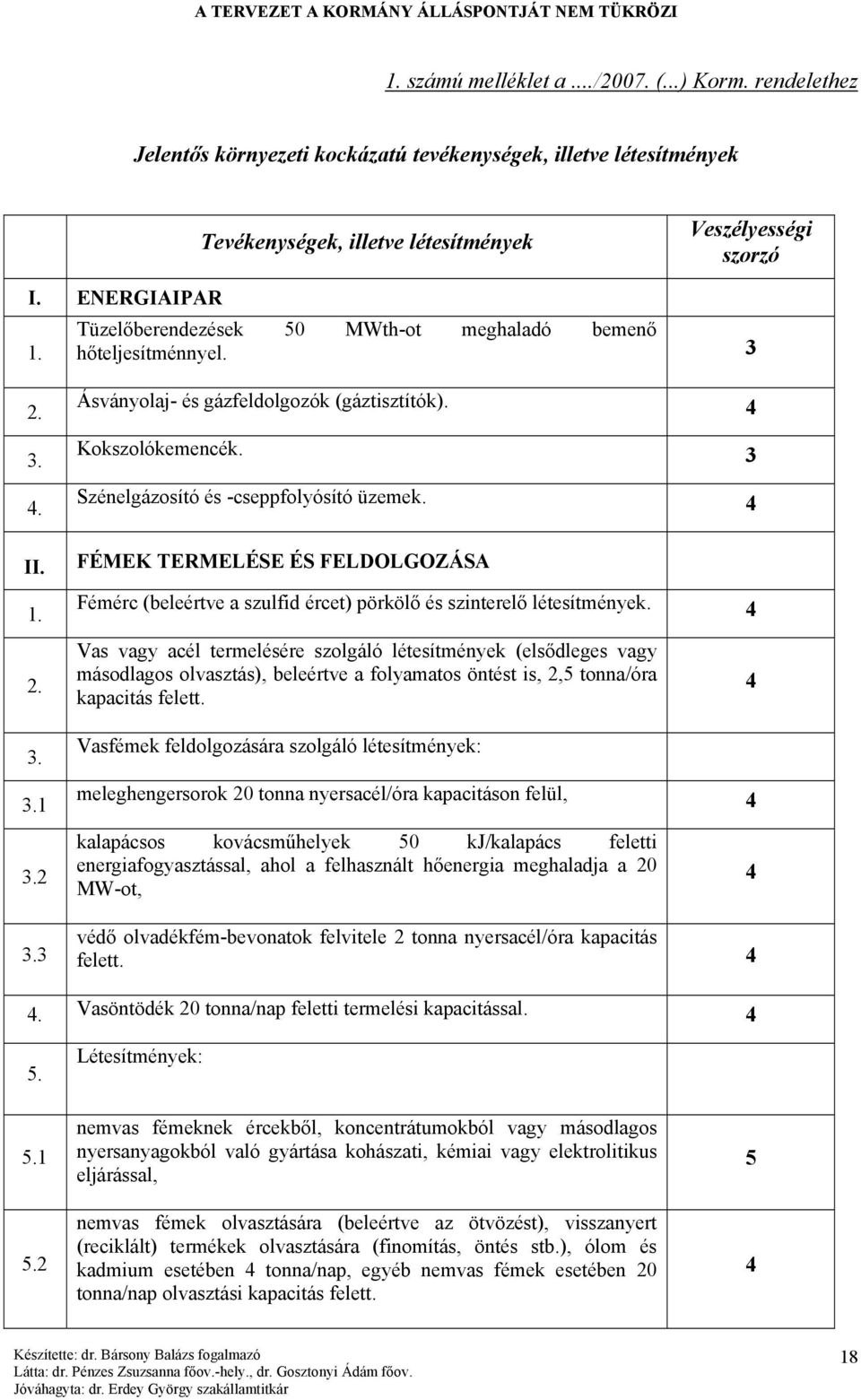 4 FÉMEK TERMELÉSE ÉS FELDOLGOZÁSA Fémérc (beleértve a szulfid ércet) pörkölő és szinterelő létesítmények. 4 2. 3.