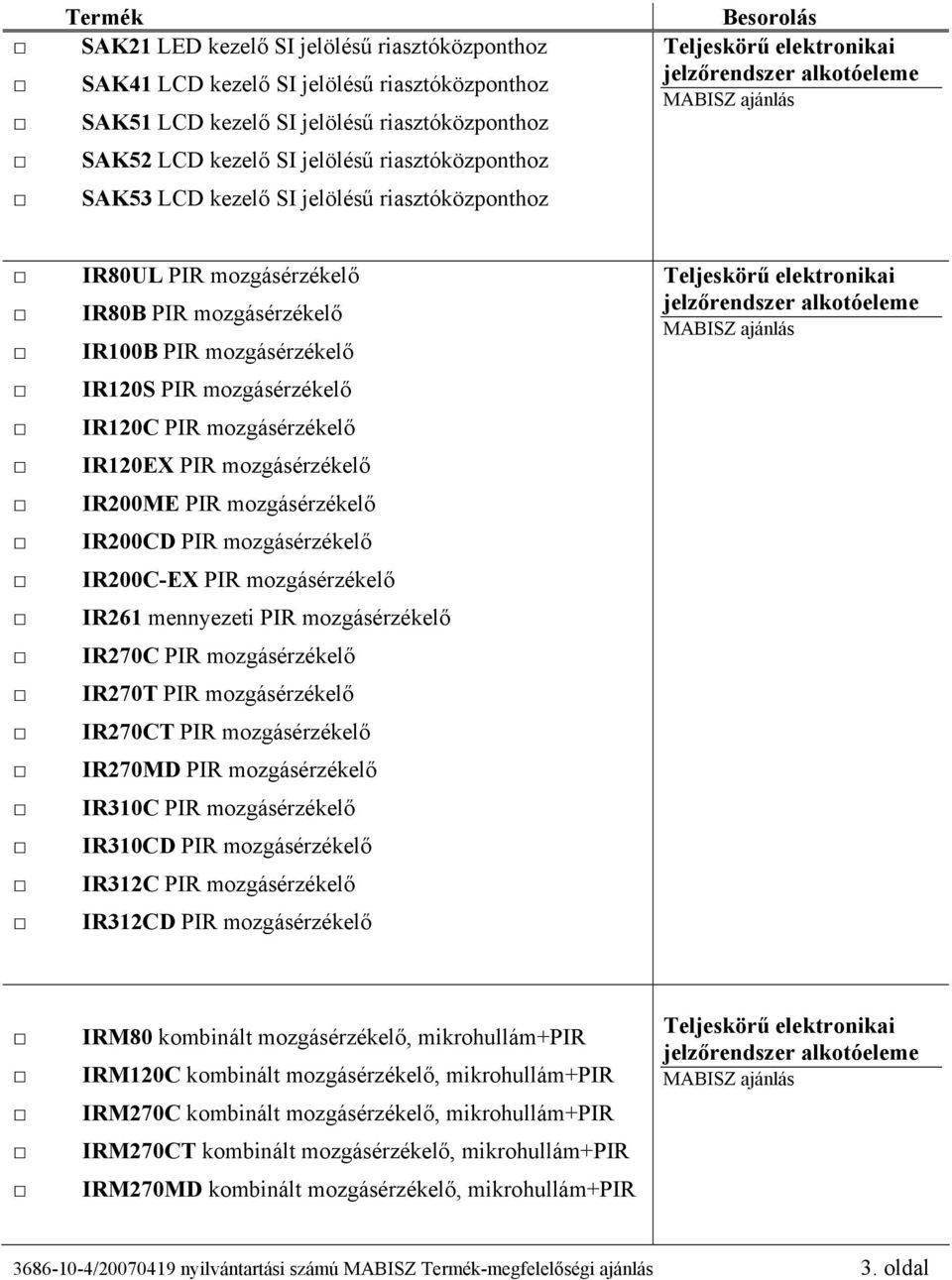 mozgásérzékelő IR261 mennyezeti PIR mozgásérzékelő IR270C PIR mozgásérzékelő IR270T PIR mozgásérzékelő IR270CT PIR mozgásérzékelő IR270MD PIR mozgásérzékelő IR310C PIR mozgásérzékelő IR310CD PIR