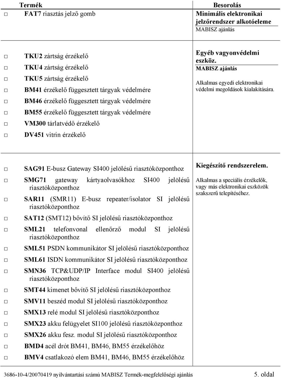 SAG91 E-busz Gateway SI400 jelölésű SMG71 gateway kártyaolvasókhoz SI400 jelölésű SAR11 (SMR11) E-busz repeater/isolator SI jelölésű SAT12 (SMT12) bővítő SI jelölésű SML21 telefonvonal ellenőrző