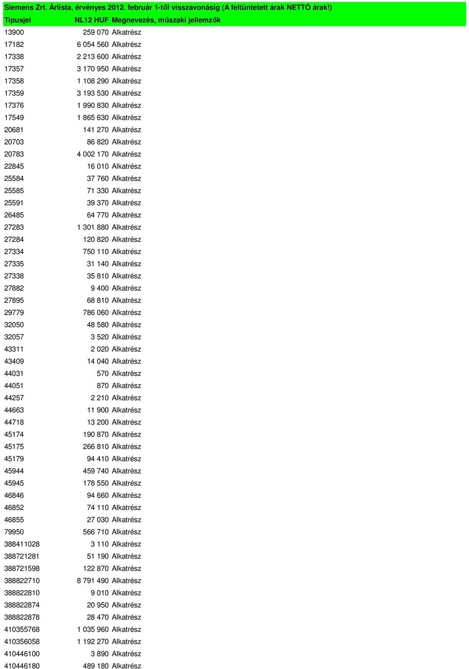 Alkatrész 17376 1 990 830 Alkatrész 17549 1 865 630 Alkatrész 20681 141 270 Alkatrész 20703 86 820 Alkatrész 20783 4 002 170 Alkatrész 22845 16 010 Alkatrész 25584 37 760 Alkatrész 25585 71 330