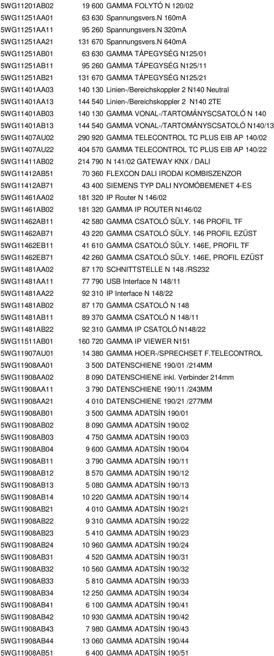 Neutral 5WG11401AA13 144 540 Linien-/Bereichskoppler 2 N140 2TE 5WG11401AB03 140 130 GAMMA VONAL-/TARTOMÁNYSCSATOLÓ N 140 5WG11401AB13 144 540 GAMMA VONAL-/TARTOMÁNYSCSATOLÓ N140/13 5WG11407AU02 290