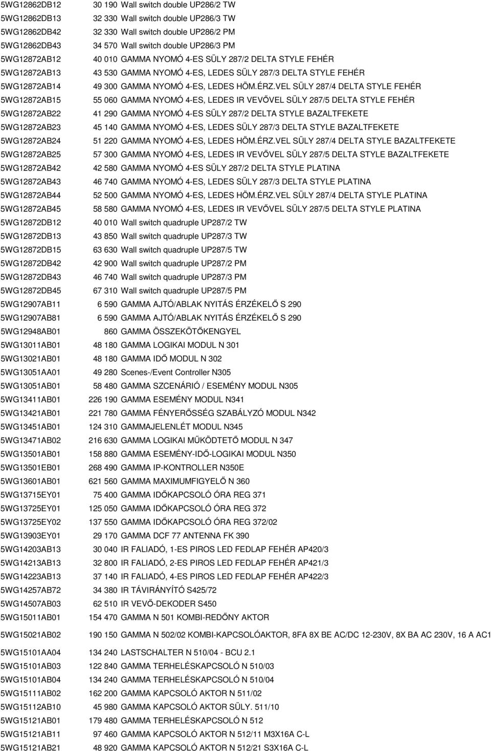 VEL SÜLY 287/4 DELTA STYLE FEHÉR 5WG12872AB15 55 060 GAMMA NYOMÓ 4-ES, LEDES IR VEVİVEL SÜLY 287/5 DELTA STYLE FEHÉR 5WG12872AB22 41 290 GAMMA NYOMÓ 4-ES SÜLY 287/2 DELTA STYLE BAZALTFEKETE