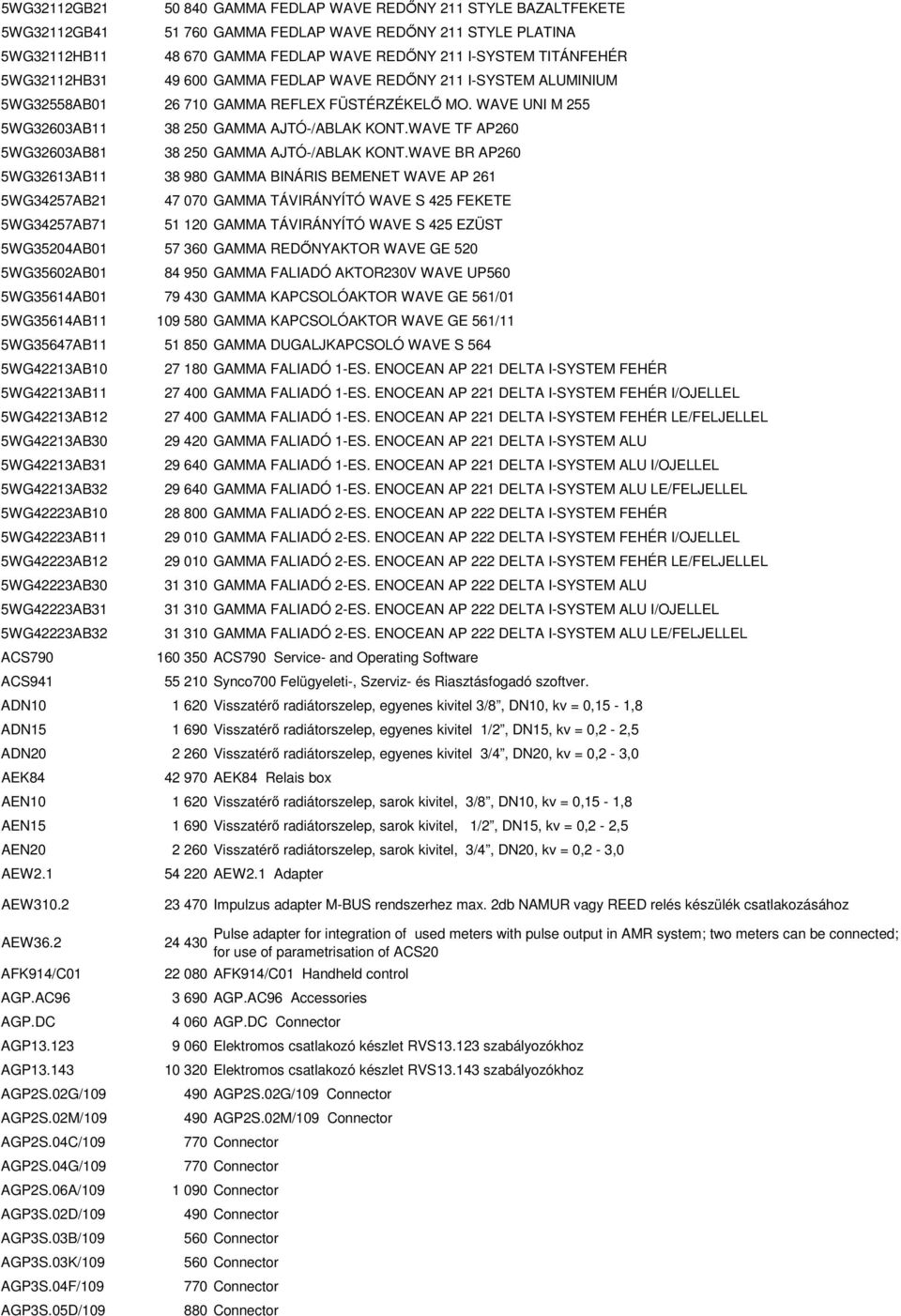 WAVE TF AP260 5WG32603AB81 38 250 GAMMA AJTÓ-/ABLAK KONT.