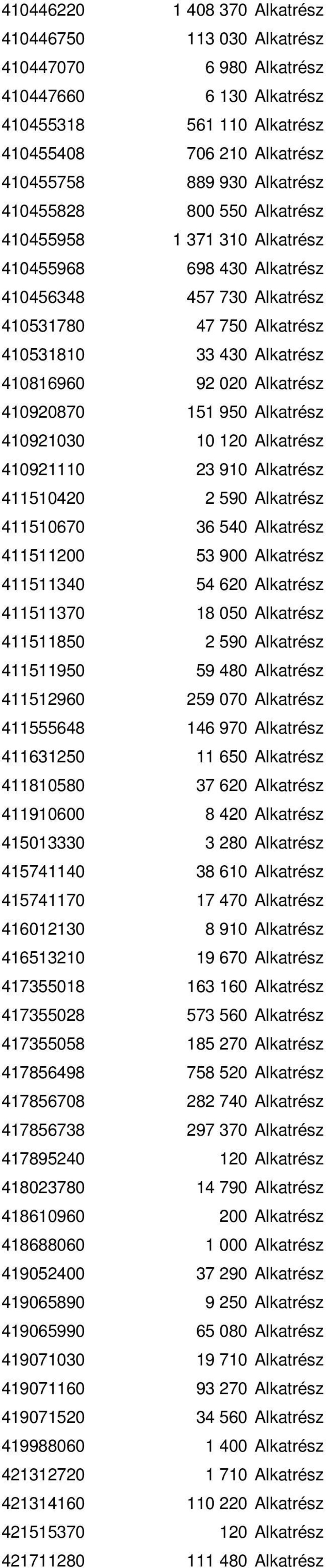 410920870 151 950 Alkatrész 410921030 10 120 Alkatrész 410921110 23 910 Alkatrész 411510420 2 590 Alkatrész 411510670 36 540 Alkatrész 411511200 53 900 Alkatrész 411511340 54 620 Alkatrész 411511370