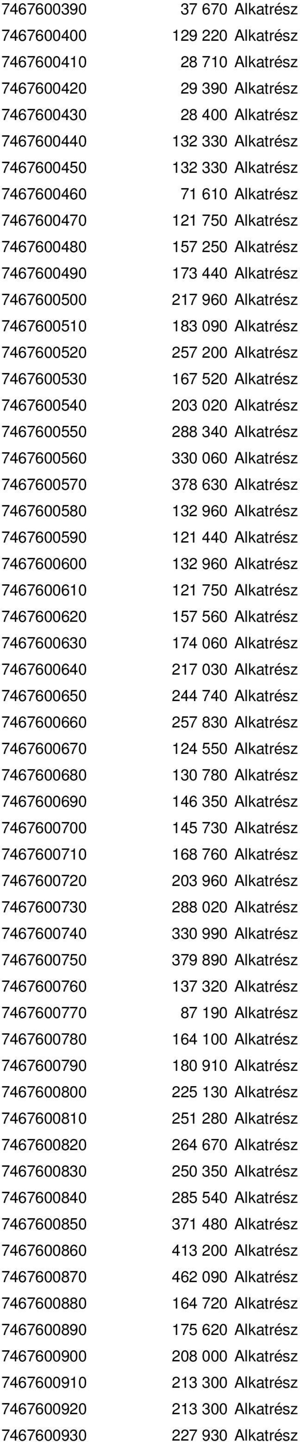 Alkatrész 7467600530 167 520 Alkatrész 7467600540 203 020 Alkatrész 7467600550 288 340 Alkatrész 7467600560 330 060 Alkatrész 7467600570 378 630 Alkatrész 7467600580 132 960 Alkatrész 7467600590 121