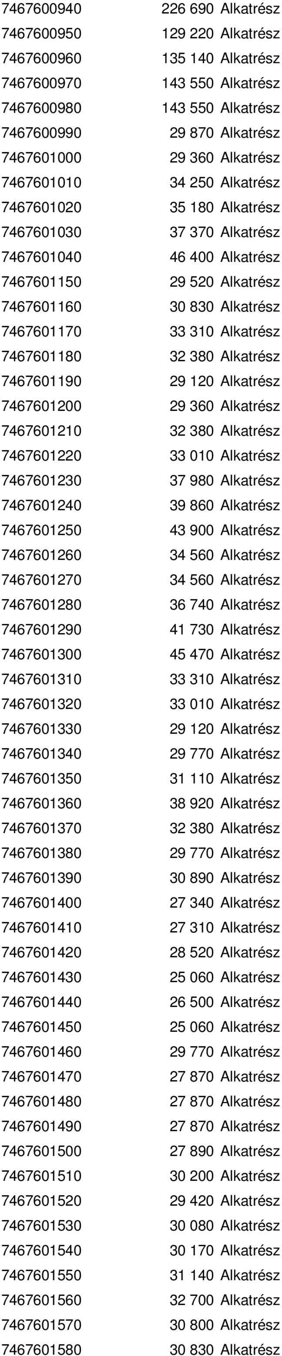 Alkatrész 7467601180 32 380 Alkatrész 7467601190 29 120 Alkatrész 7467601200 29 360 Alkatrész 7467601210 32 380 Alkatrész 7467601220 33 010 Alkatrész 7467601230 37 980 Alkatrész 7467601240 39 860