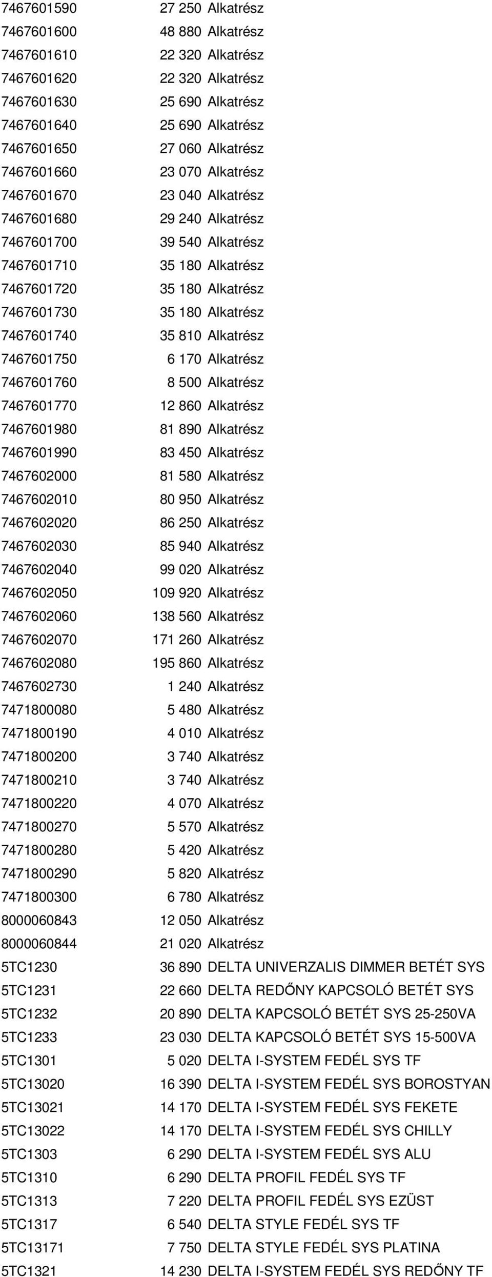 7467601740 35 810 Alkatrész 7467601750 6 170 Alkatrész 7467601760 8 500 Alkatrész 7467601770 12 860 Alkatrész 7467601980 81 890 Alkatrész 7467601990 83 450 Alkatrész 7467602000 81 580 Alkatrész