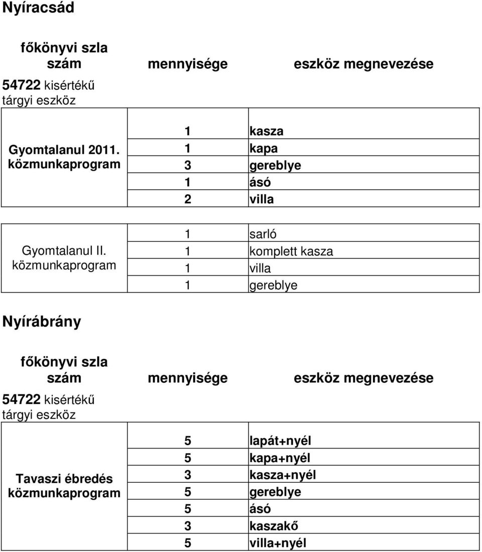 villa 1 gereblye Nyírábrány 54722 kisű tárgyi eszköz Tavaszi ébredés 5