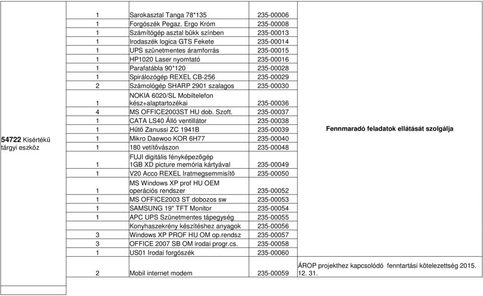 235-00028 1 Spirálozógép REXEL CB-256 235-00029 2 Számológép SHARP 2901 szalagos 235-00030 1 NOKIA 6020/SL Mobiltelefon kész+alaptartozékai 235-00036 4 MS OFFICE2003ST HU dob. Szoft.