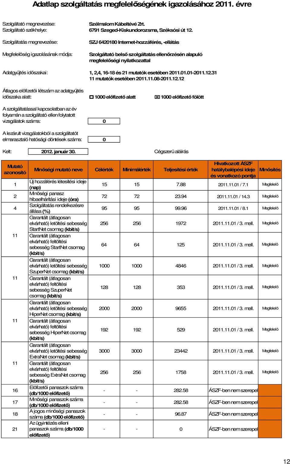 időszakai: 1, 2,4, 16-18 és 21 mutatók esetében 2011.01.01-2011.12.