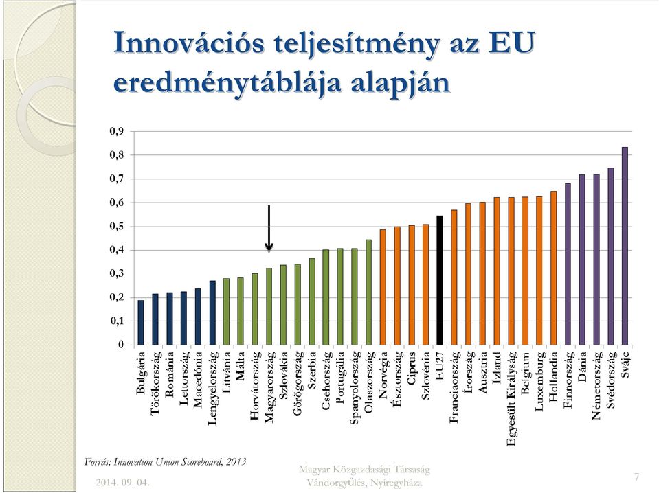 nytáblája alapján Forrás: