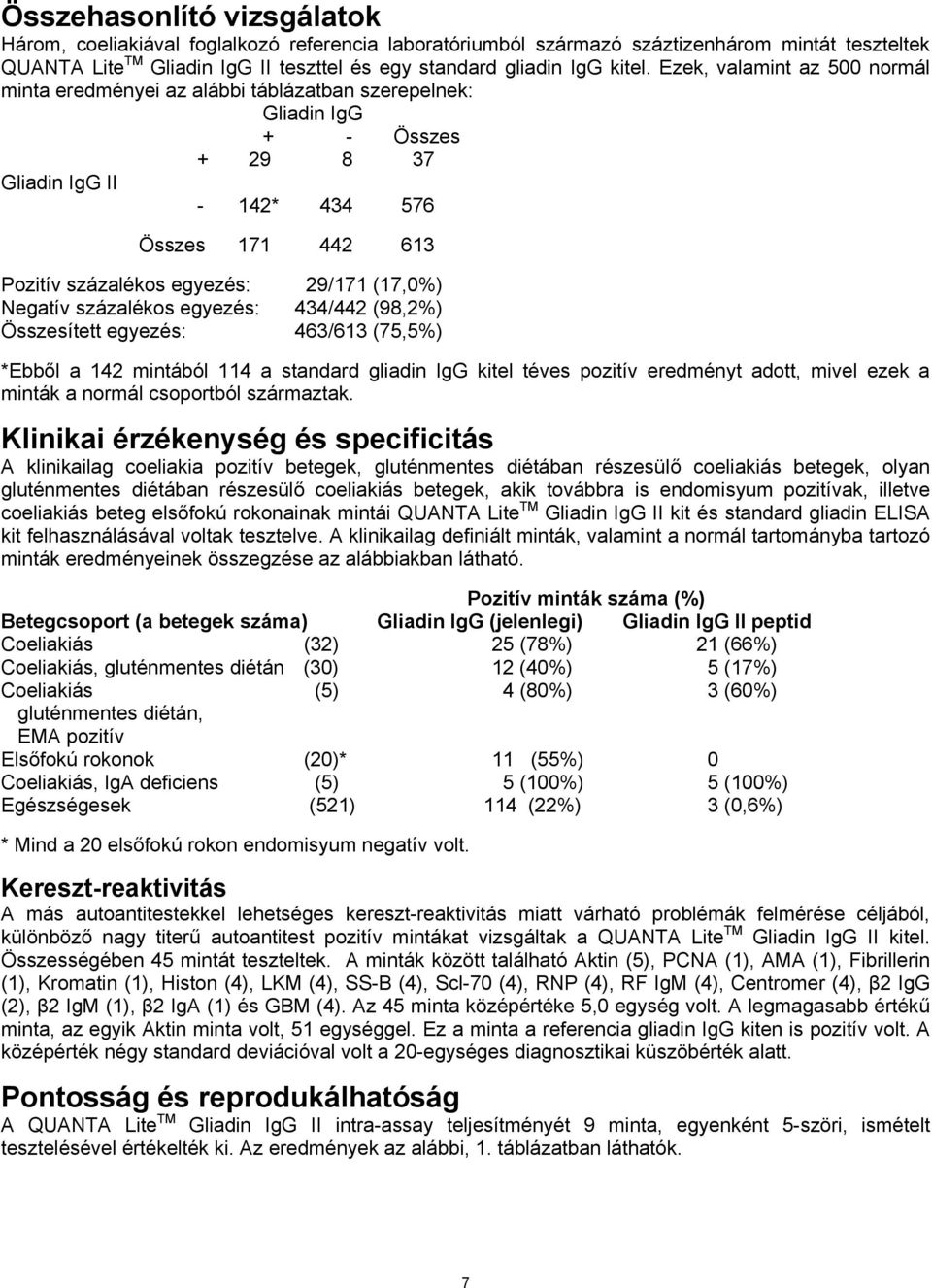 (17,0%) Negatív százalékos egyezés: 434/442 (98,2%) Összesített egyezés: 463/613 (75,5%) *Ebből a 142 mintából 114 a standard gliadin IgG kitel téves pozitív eredményt adott, mivel ezek a minták a