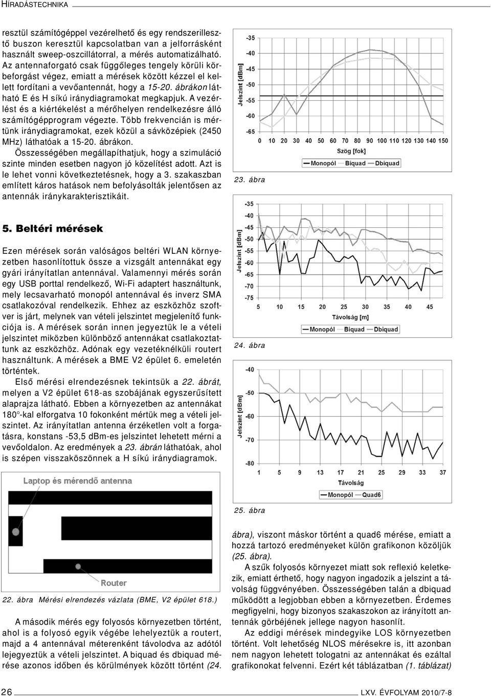 ábrákon látható E és H síkú iránydiagramokat megkapjuk. A vezérlést és a kiértékelést a mérôhelyen rendelkezésre álló számítógépprogram végezte.