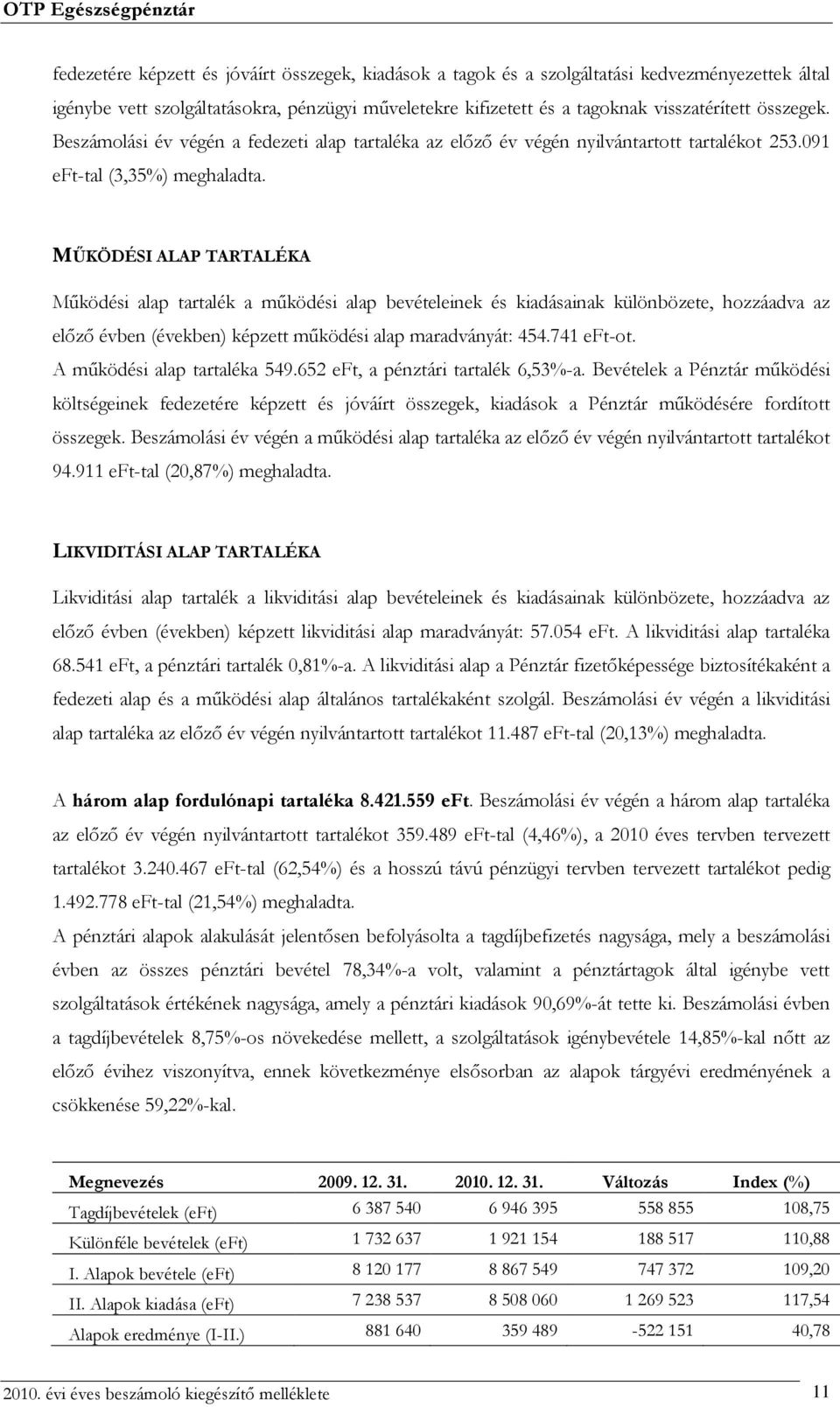 MŰKÖDÉSI ALAP TARTALÉKA Működési alap tartalék a működési alap bevételeinek és kiadásainak különbözete, hozzáadva az előző évben (években) képzett működési alap maradványát: 454.741 eft-ot.