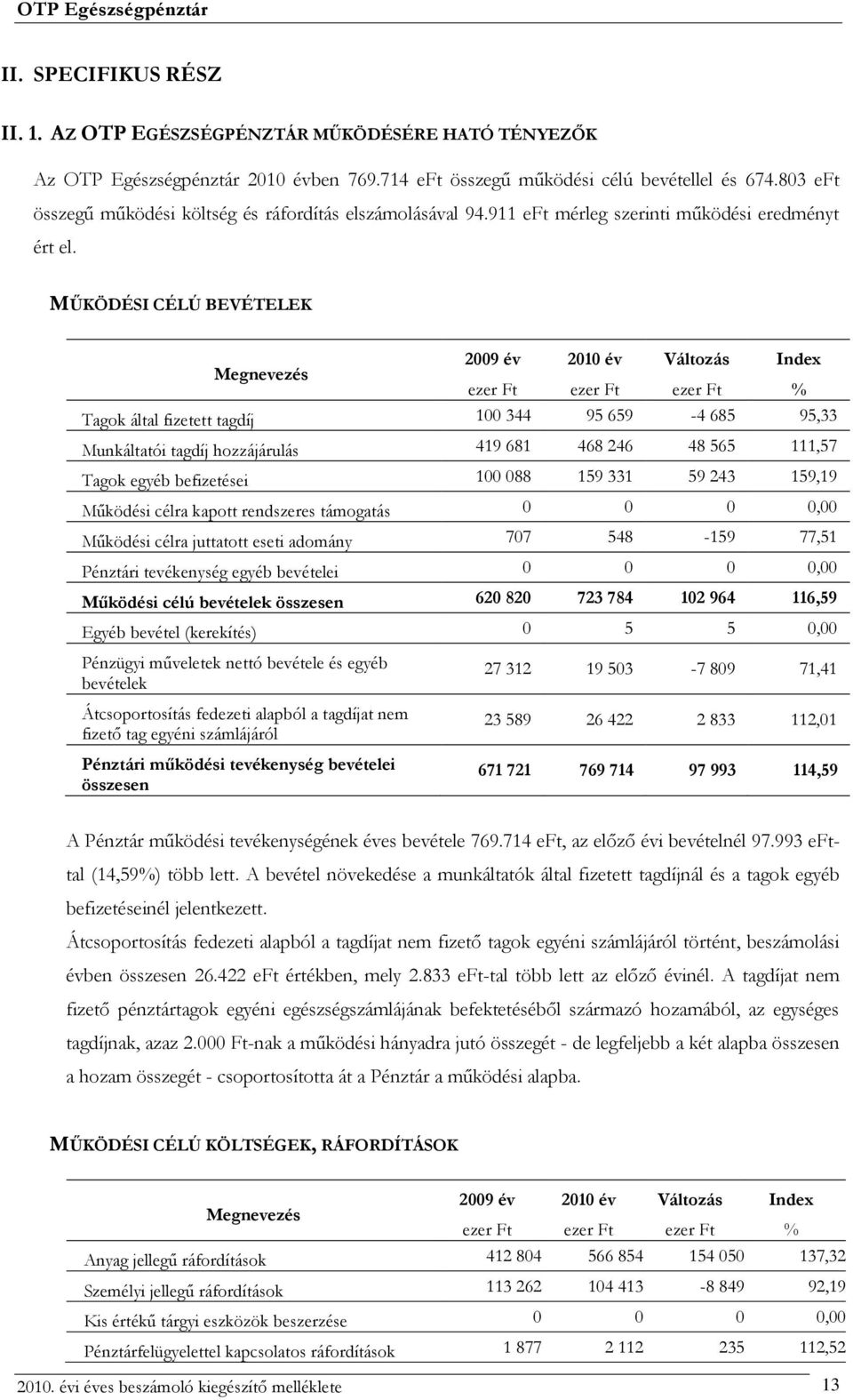 MŰKÖDÉSI CÉLÚ BEVÉTELEK 2009 év 2010 év Változás Index ezer Ft ezer Ft ezer Ft % Tagok által fizetett tagdíj 100 344 95 659-4 685 95,33 Munkáltatói tagdíj hozzájárulás 419 681 468 246 48 565 111,57