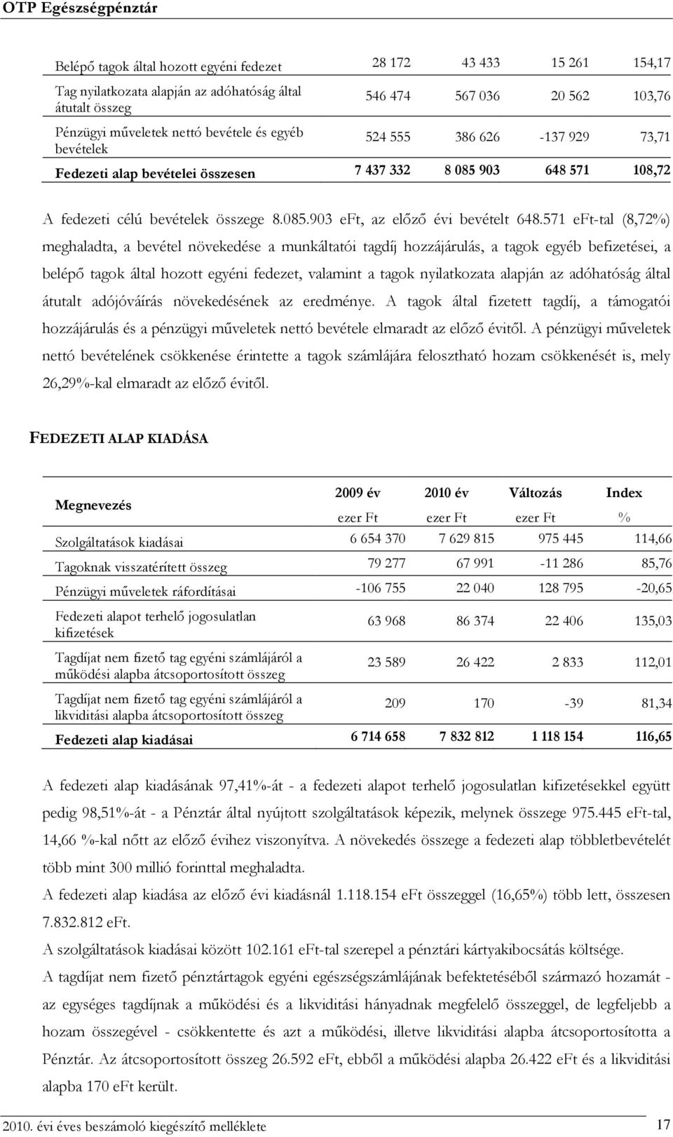 571 eft-tal (8,72%) meghaladta, a bevétel növekedése a munkáltatói tagdíj hozzájárulás, a tagok egyéb befizetései, a belépő tagok által hozott egyéni fedezet, valamint a tagok nyilatkozata alapján az