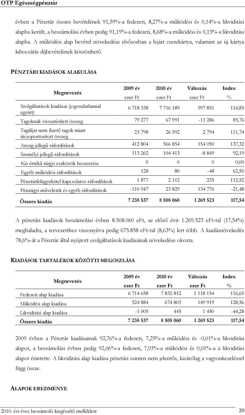 PÉNZTÁRI KIADÁSOK ALAKULÁSA Szolgáltatások kiadásai (jogosulatlannal együtt) 2009 év 2010 év Változás Index ezer Ft ezer Ft ezer Ft % 6 718 338 7 716 189 997 851 114,85 Tagoknak visszatérített összeg