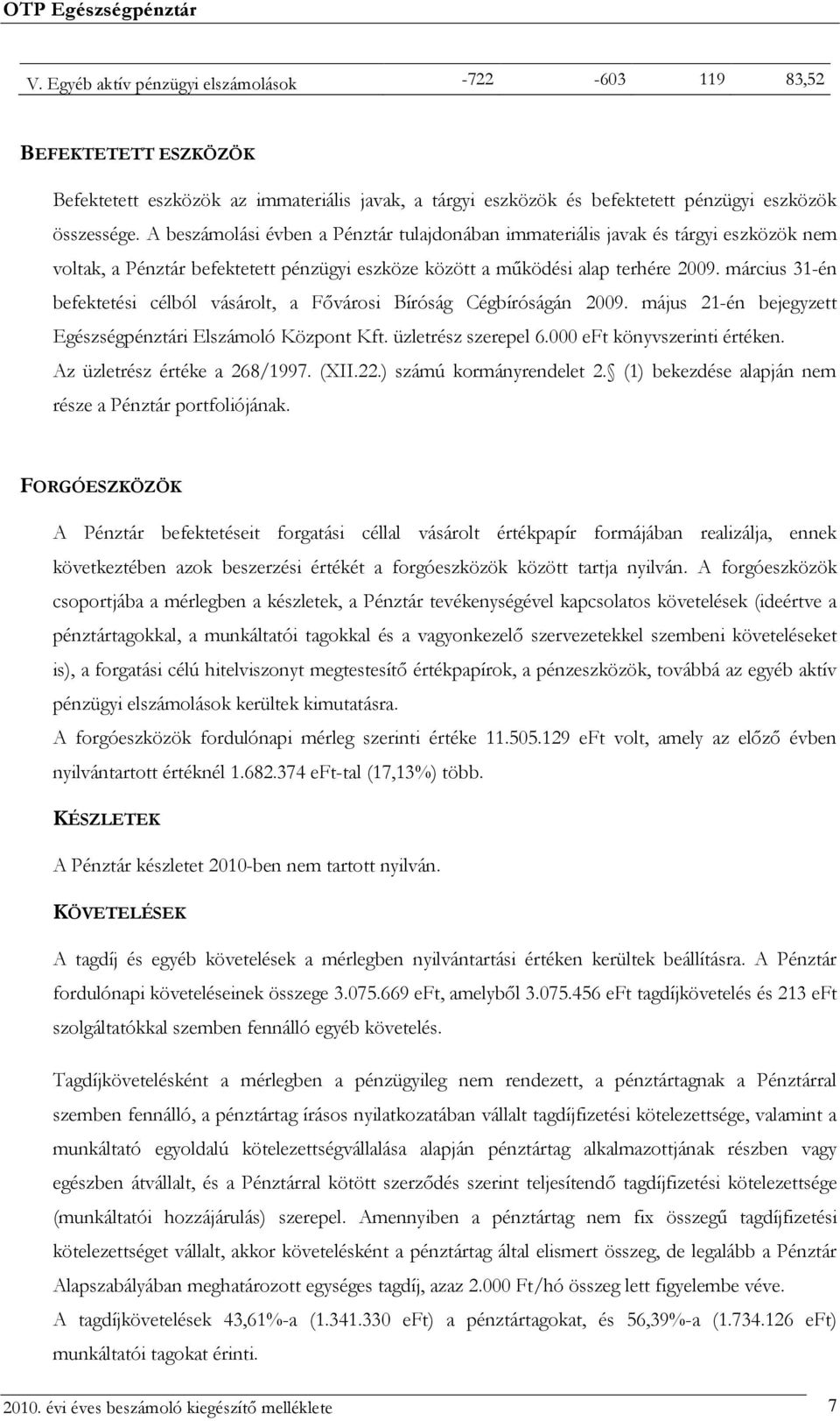 március 31-én befektetési célból vásárolt, a Fővárosi Bíróság Cégbíróságán 2009. május 21-én bejegyzett Egészségpénztári Elszámoló Központ Kft. üzletrész szerepel 6.000 eft könyvszerinti értéken.