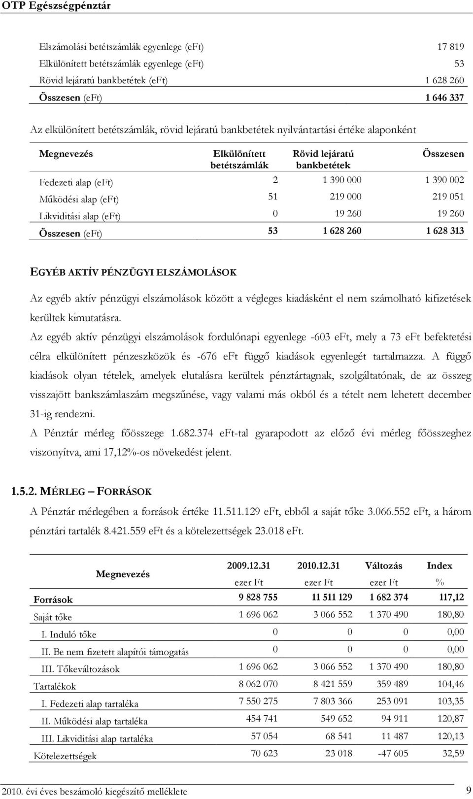 Likviditási alap (eft) 0 19 260 19 260 Összesen (eft) 53 1 628 260 1 628 313 EGYÉB AKTÍV PÉNZÜGYI ELSZÁMOLÁSOK Az egyéb aktív pénzügyi elszámolások között a végleges kiadásként el nem számolható