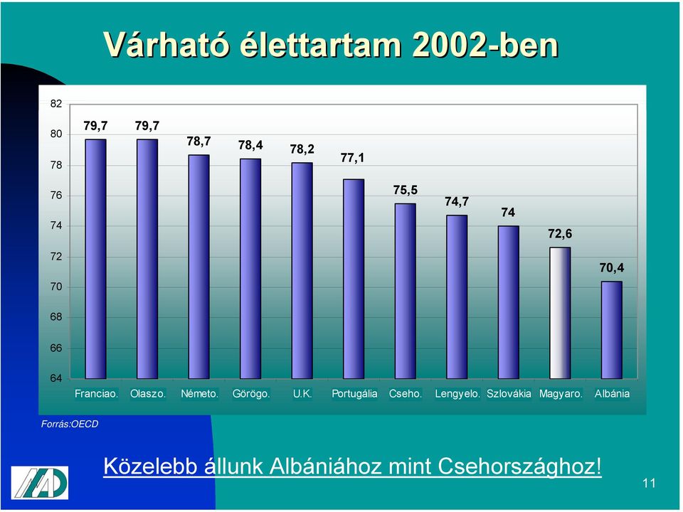 Németo. Görögo. U.K. Portugália Cseho. Lengyelo. Szlovákia Magyaro.