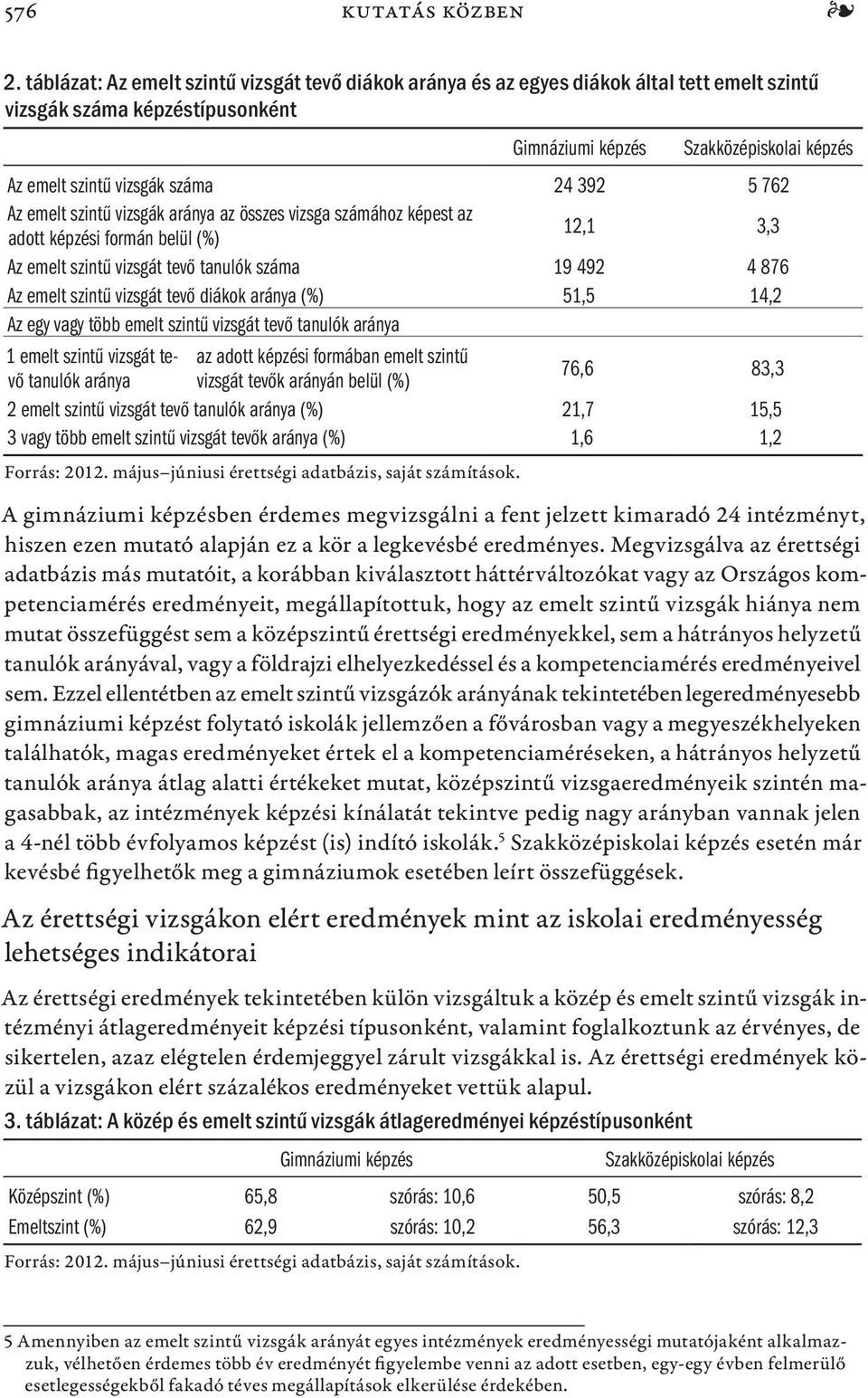 aránya az összes vizsga számához képest az adott képzési formán belül (%) 12,1 3,3 Az emelt szintű vizsgát tevő tanulók száma 19 492 4 876 Az emelt szintű vizsgát tevő diákok aránya (%) 51,5 14,2 Az