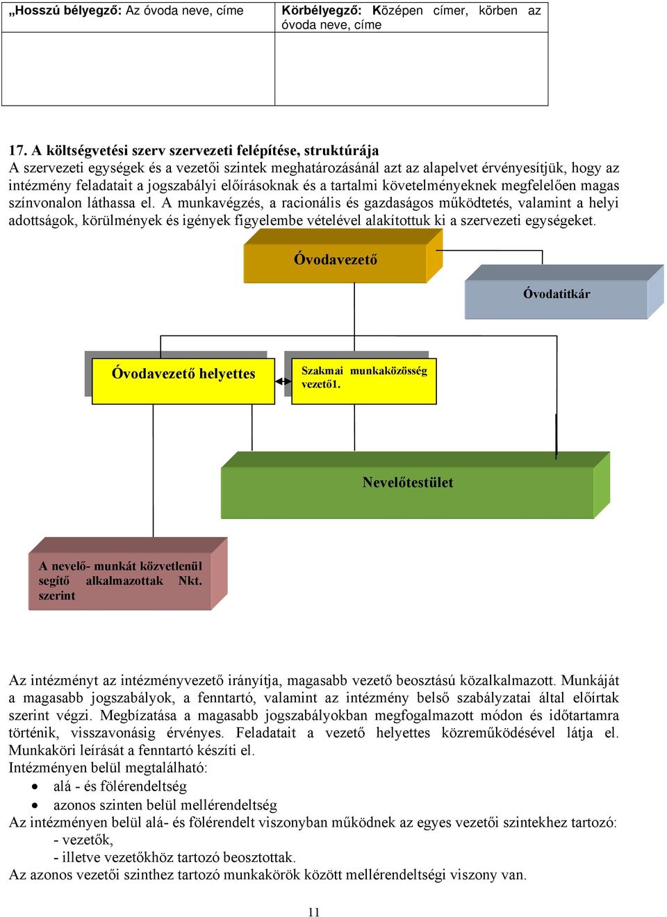 előírásoknak és a tartalmi követelményeknek megfelelően magas színvonalon láthassa el.